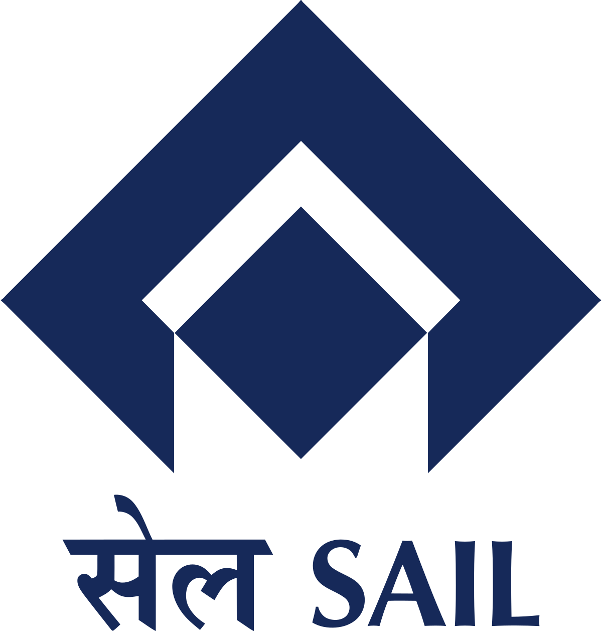 SAIL India